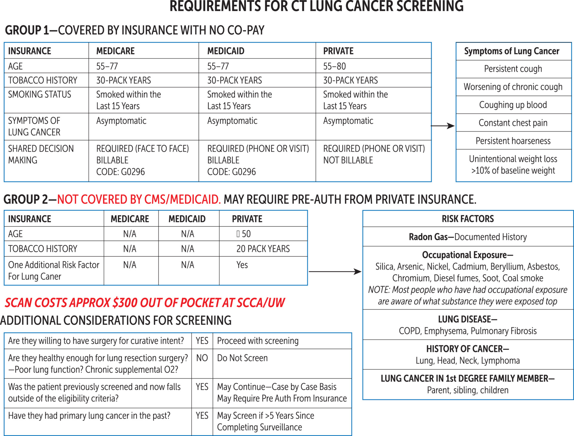 Cancer Screening Guidelines Chart